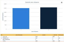 Statistik Penduduk Desa Botodayaan menurut Jenis Kelamin